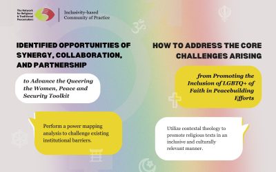 Advancing the Inclusion and Rights of LGBTQ+ of Faith in Peacebuilding Efforts
