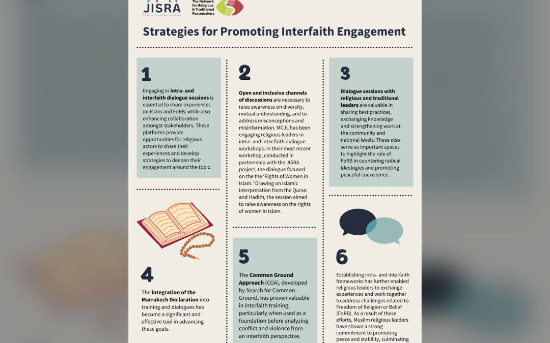 Advancing Peace and Freedom of Religion and Belief (FoRB): A Look at JISRA’s Islam and FoRB Community of Practice